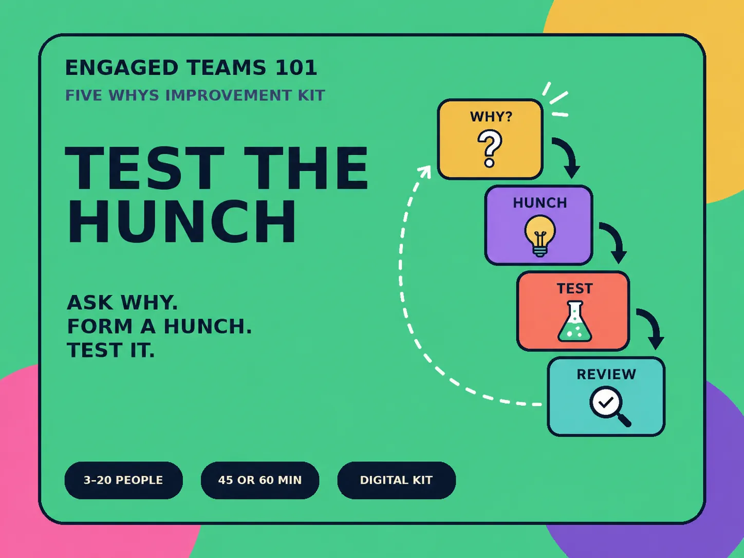 Test the Hunch Five Whys team improvement huddle by Engaged Teams 101